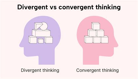 Convergent Thinking Explained: Definition and Examples | Motion | Motion