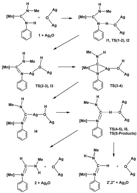 Ag2O versus Cu2O in the Catalytic Isomerization of Coordinated ...