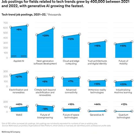 Technology Landscape 的图像结果