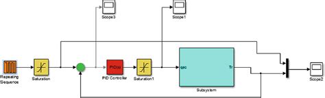 Engineering Projects On MATLAB Using PID 的图像结果