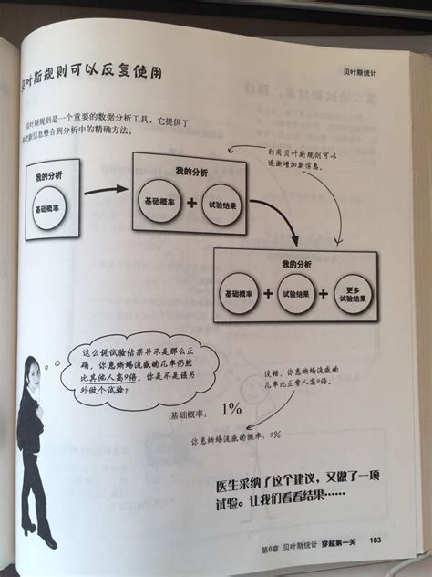 一篇文章带你看完深入浅出数据分析 - 知乎