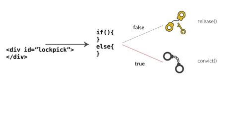 Booleans JavaScript 的图像结果