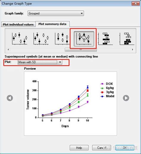 Image result for GraphPad Software GraphPad Statistics