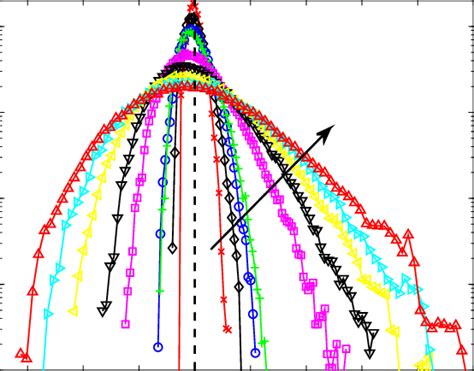 Image result for Probability Density Wave Functions Formula