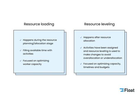 MS Project Resource Loading 的图像结果
