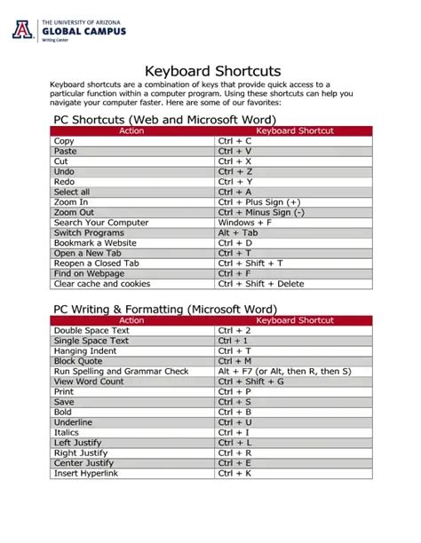Image result for How to Program Keyboard Keys