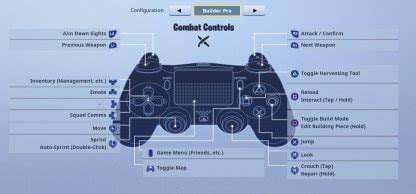 PS4 Pro Controller Buttons Guide 的图像结果