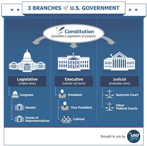 Constitution of the United States and Amendments to the U.S. Constitution