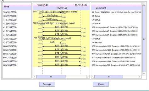 Image result for SIP Call Flow