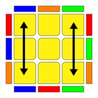 Image result for PLL Algorithms 3X3