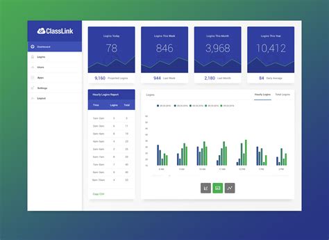 Image result for Class Link Tutorial