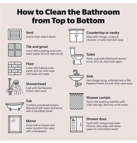 How to clean a bathroom an easy step by step guide – Artofit