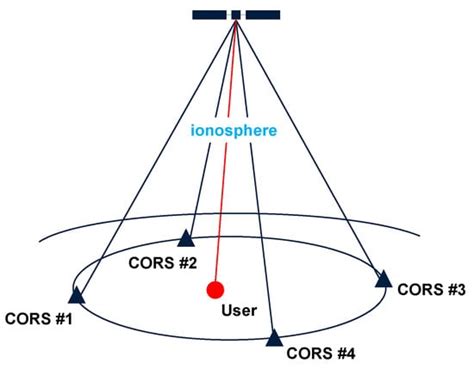 Real-Time PPP-RTK Performance Analysis Using Ionospheric Corrections ...
