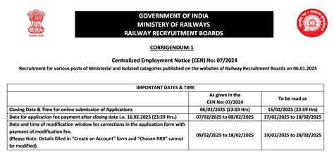 RRB Ministerial and Isolated Categories Recruitment 2025, Last Date ...