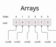 Image result for Array