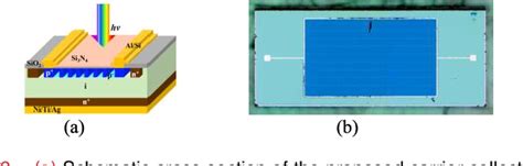 Image result for Silicon Photodiodes Using CMOS Technology
