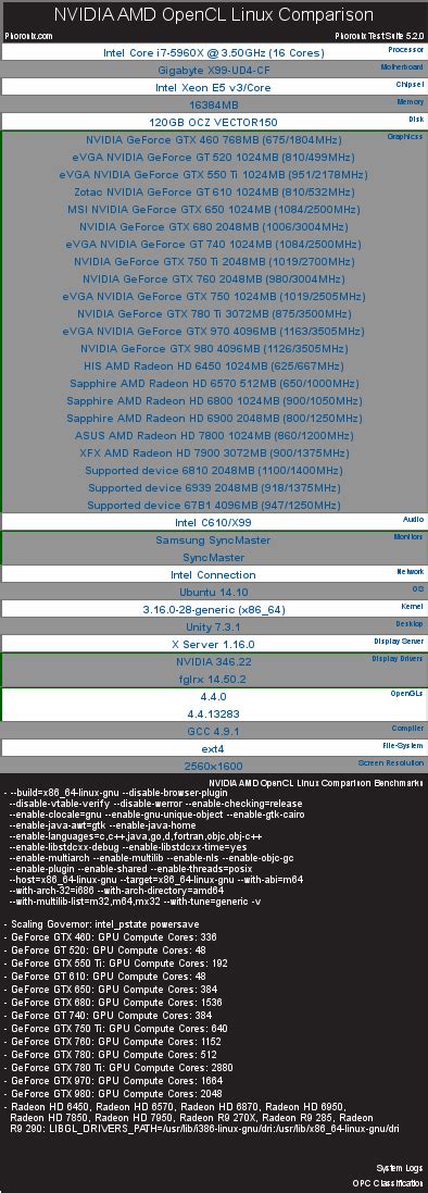 Linux OpenCL NVIDIA Drivers 的图像结果
