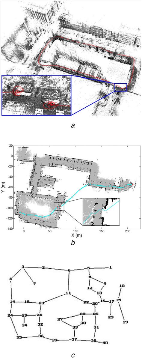 Image result for Image Map Examples