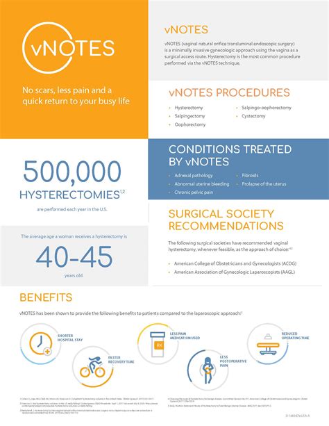 V Notes Procedure 的图像结果