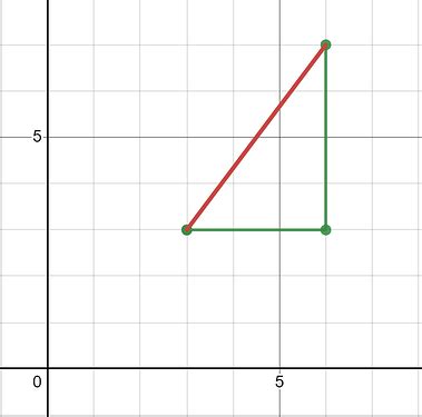 Raycasting Engine Roblox 的图像结果