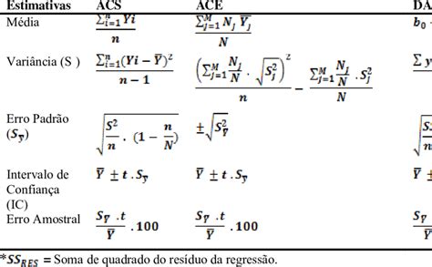 Image result for Sampling Design Computation of Samples Table