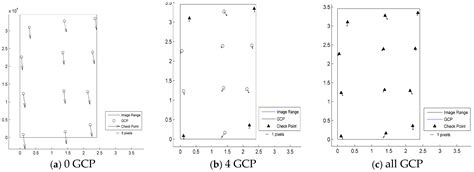 Multi-Mode GF-3 Satellite Image Geometric Accuracy Verification Using ...