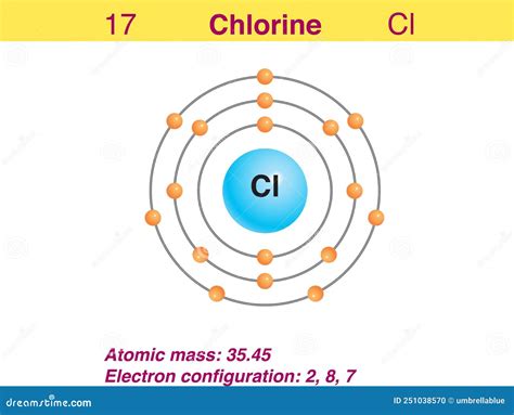 Chlorine Orbital Diagram