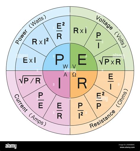 Ohms.law Chart at Alyssa Braine blog