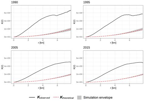 Mapping Time-Space Brickfield Development Dynamics in Peri-Urban Area ...