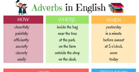 Image result for Learning Adverbs