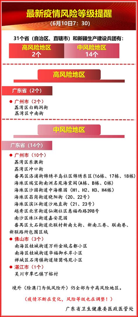 广东省高风险地区名单（持续更新）_深圳之窗