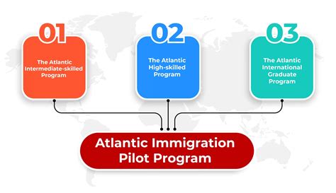 Image result for Atlantic Pilot Program