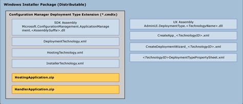 Image result for How to Create the Windows Installer File