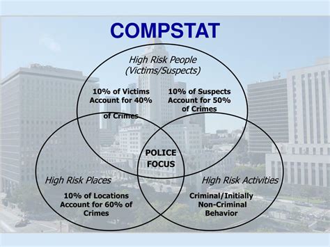 Image result for compstat