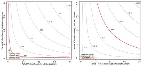Exploring the Influence of Napping Habits on Job Satisfaction: A Quasi ...