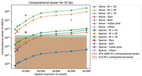 Feasibility of a Real-Time Embedded Hyperspectral Compressive Sensing ...