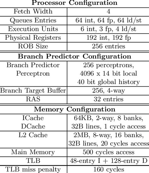 Image result for Workstations Baseline Configuration Template