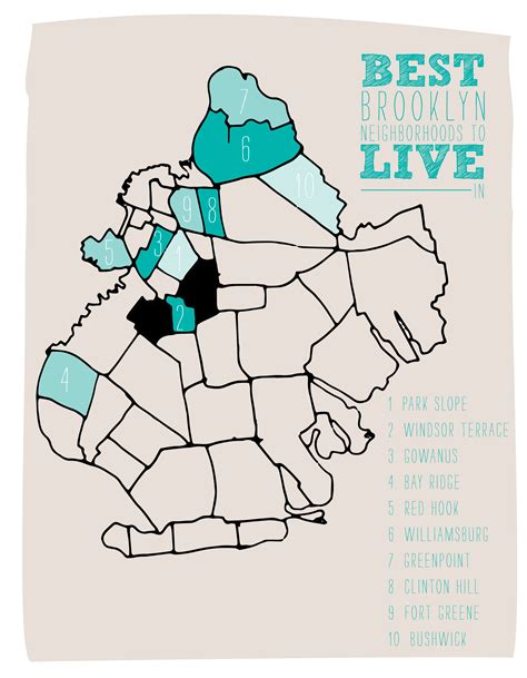 Best Brooklyn Neighborhoods | Village Copier