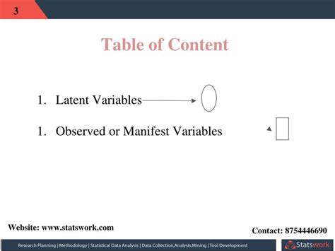 PPT - Lecture 2: Latent/Manifest/Observed Variables using in SEM ...