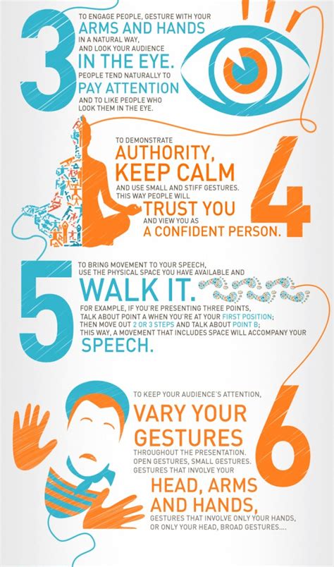 Body Language Bubble Map 的图像结果