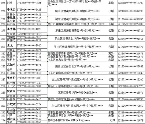 294人！临沂市中心城区新购商品住宅补贴申请合格名单公示__财经头条