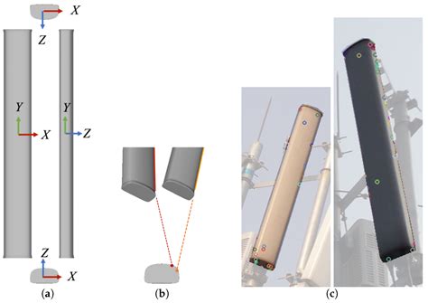 Estimation of Antenna Pose in the Earth Frame Using Camera and IMU Data ...