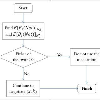 Image result for Simulation Algorithm