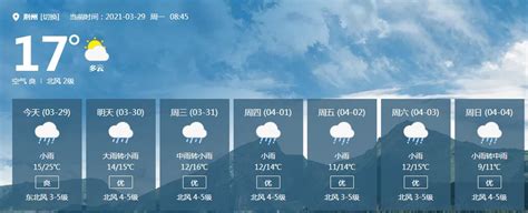 荆州未来一周天气预报