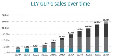 The Great Ozempic Scam and The Safe Ways to Lose Weight