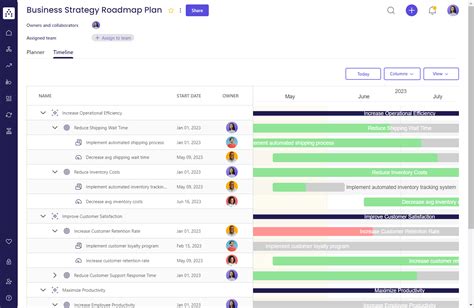 Image result for Safe Road Map Examples