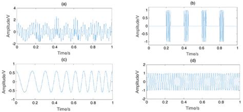 A Rolling Bearing Fault Diagnosis Method Based on Variational Mode ...