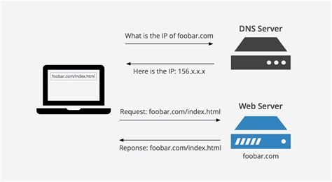 Windows Server DNS 服务器 - 知乎