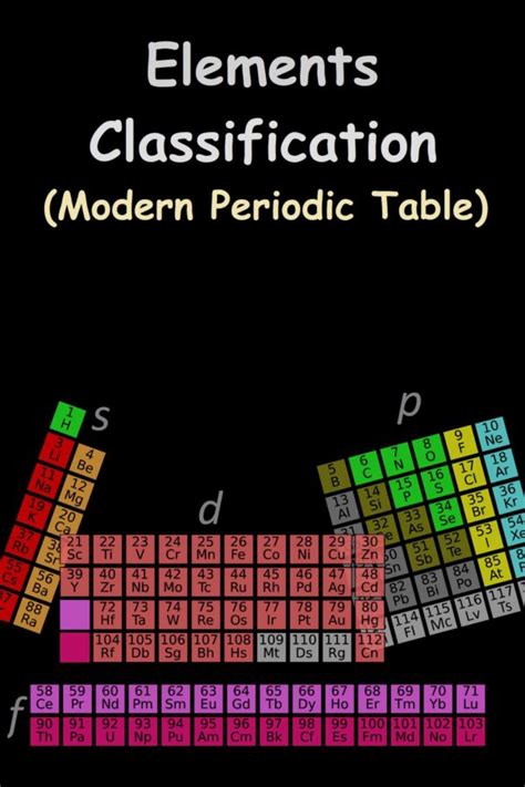 Image result for Classification of Elements