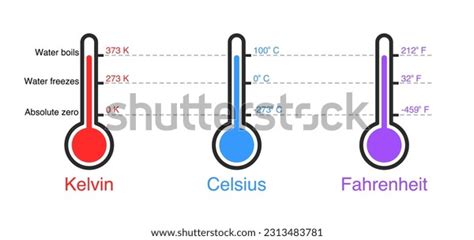 Temperature Science 的图像结果